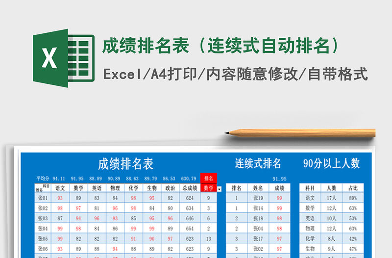 2021年成績排名表（連續式自動排名）