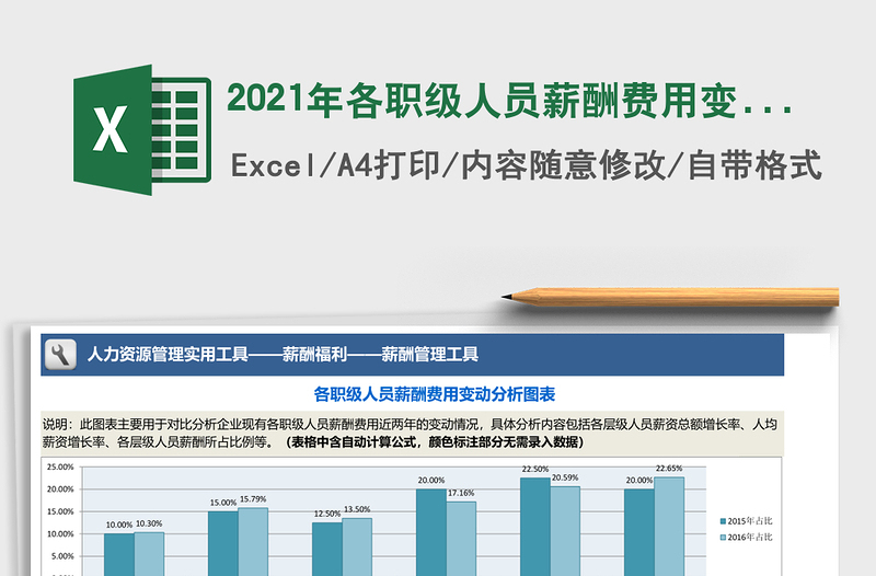 2021年各職級(jí)人員薪酬費(fèi)用變動(dòng)分析圖表