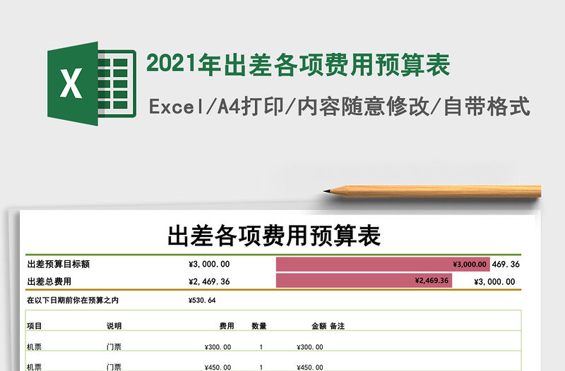 2021年出差各項費用預算表