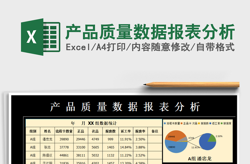 2021年產(chǎn)品質(zhì)量數(shù)據(jù)報表分析