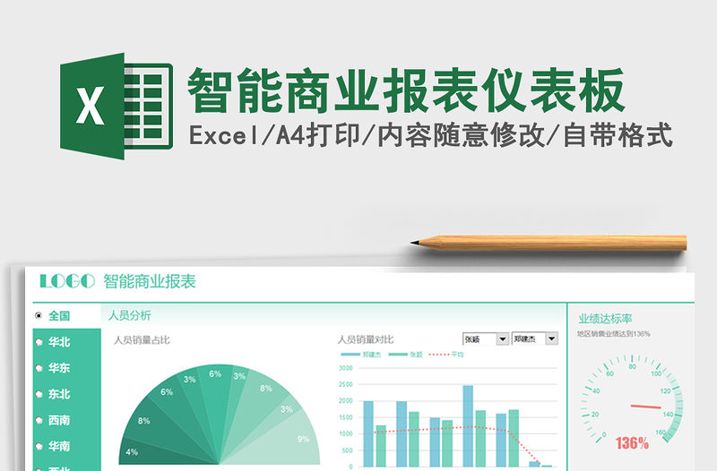 2021年智能商業報表儀表板