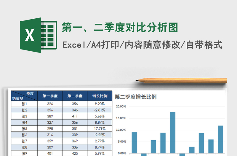 2021年第一、二季度對比分析圖