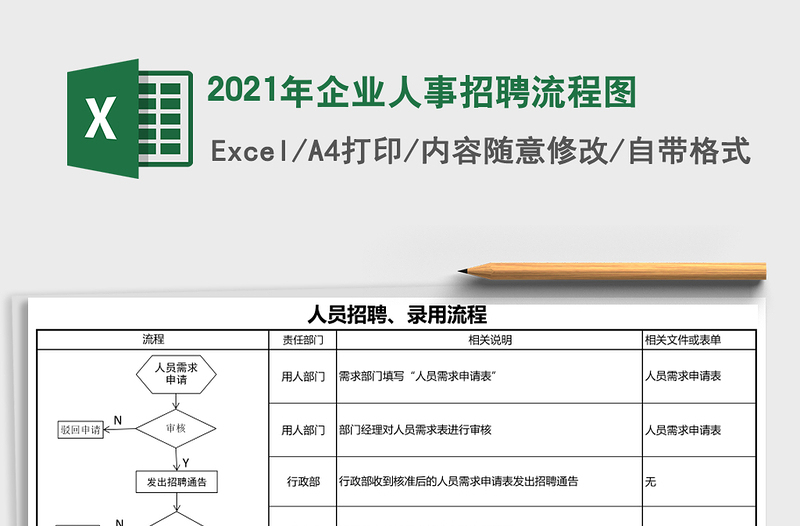 2021年企業(yè)人事招聘流程圖