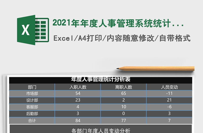 2021年年度人事管理系統統計分析
