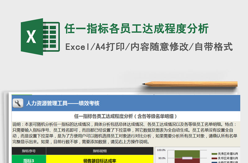 2021年任一指標(biāo)各員工達(dá)成程度分析免費(fèi)下載