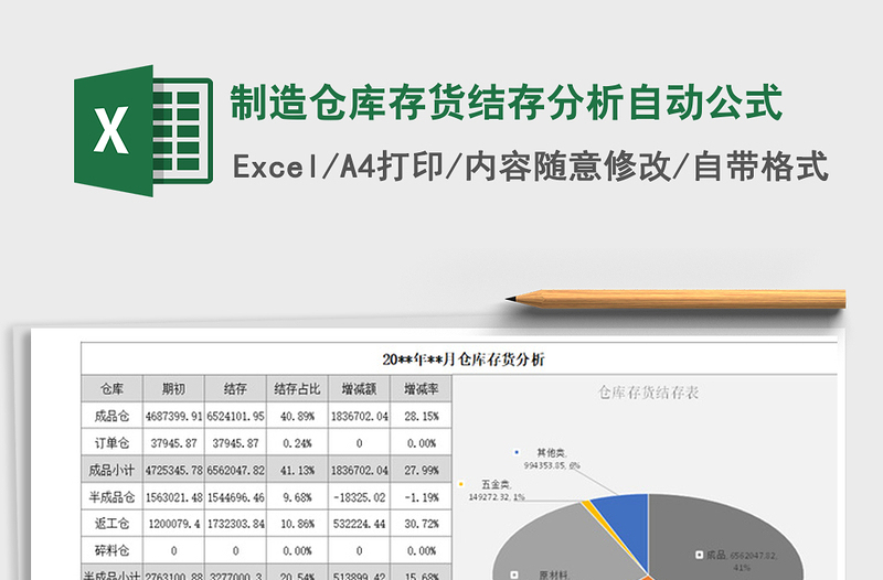 2021年制造倉(cāng)庫(kù)存貨結(jié)存分析自動(dòng)公式