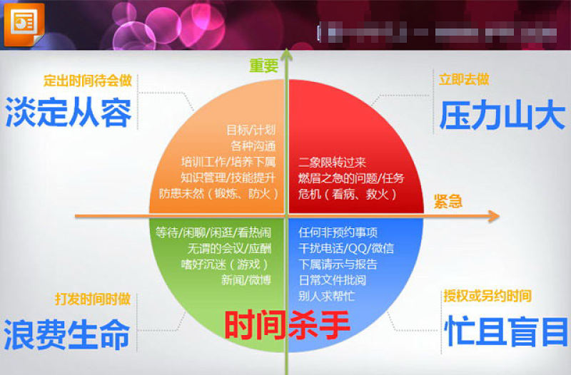 四象限坐標背景PPT圖表模板