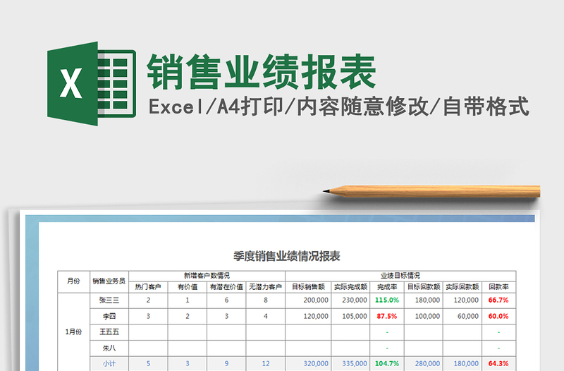 2021年銷售業(yè)績(jī)報(bào)表