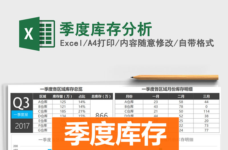 2021年季度庫存分析