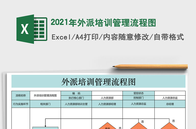 2021年外派培訓(xùn)管理流程圖