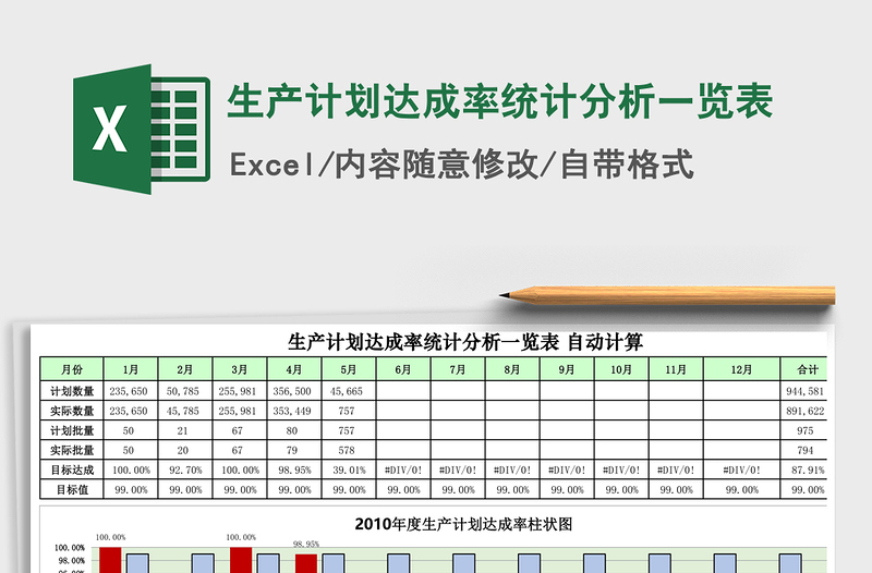 2021年生產(chǎn)計劃達(dá)成率統(tǒng)計分析一覽表