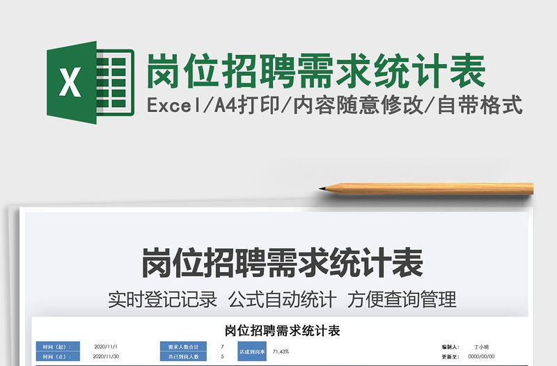 2021年崗位招聘需求統計表