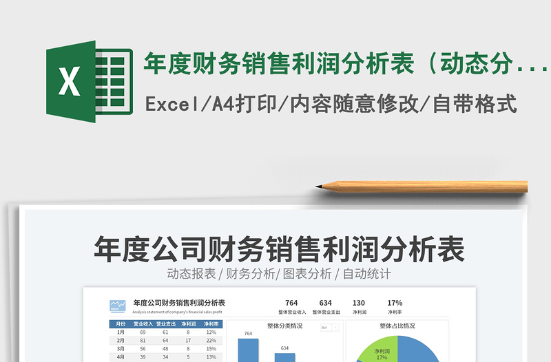 年度財務銷售利潤分析表(動態(tài)分析)