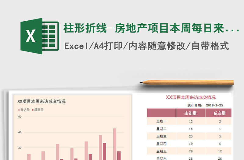 2021年柱形折线-房地产项目本周每日来访成交对比图-红