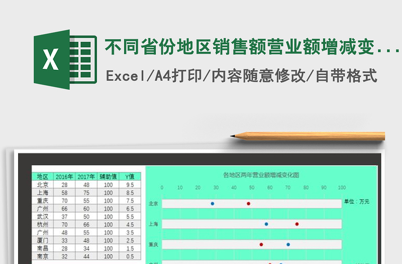 2022年不同省份地区销售额营业额增减变化图表（滑珠图）免费下载