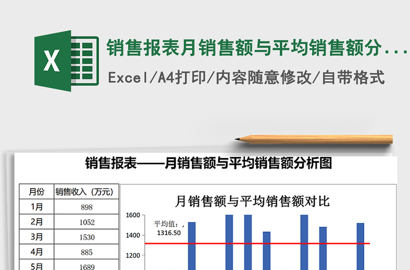 2021年销售报表月销售额与平均销售额分析图