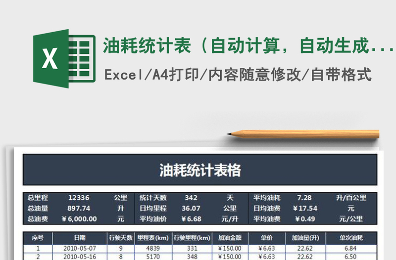 2021年油耗统计表（自动计算，自动生成）