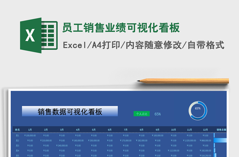 2021年员工销售业绩可视化看板