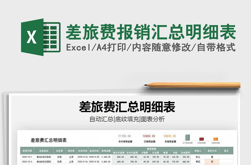 2021年差旅費報銷匯總明細表