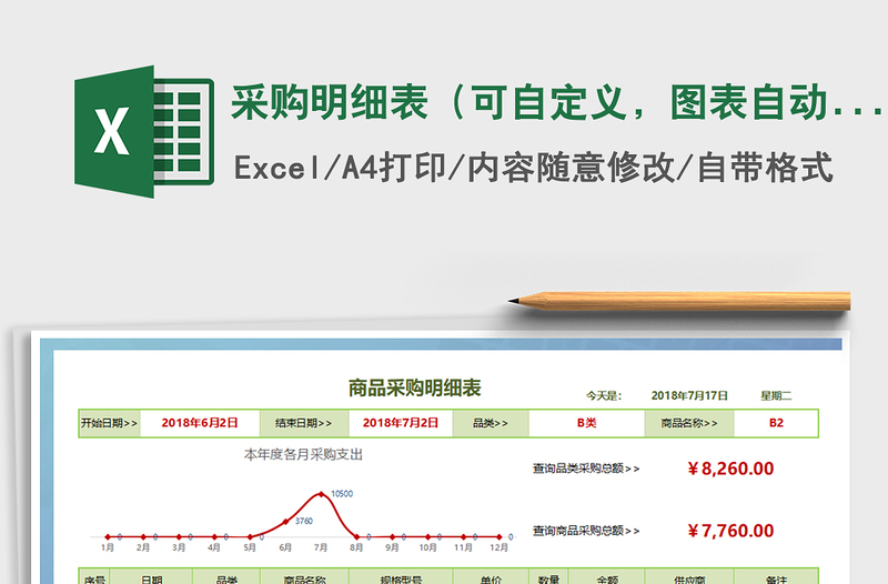 2022年采购明细表（可自定义，图表自动）免费下载