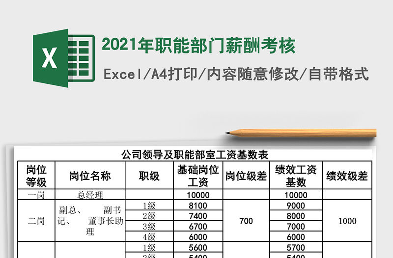 2021年職能部門薪酬考核