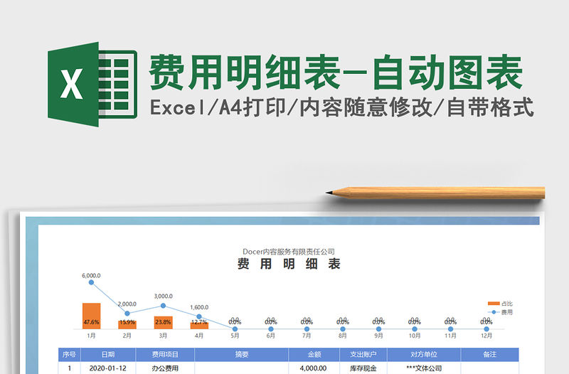 2021年費用明細表-自動圖表