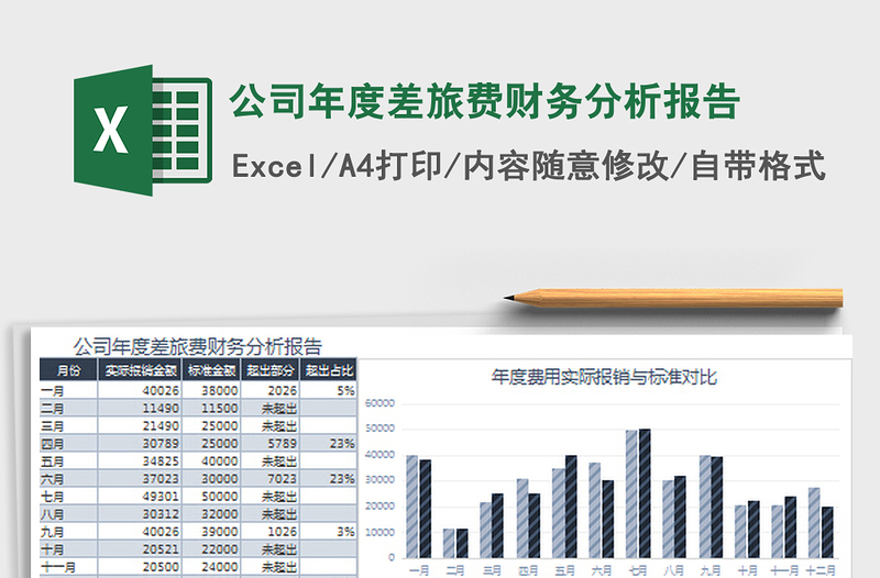 2022公司年度差旅费财务分析报告免费下载