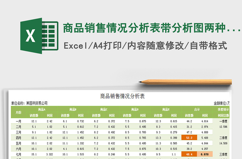 2022年商品销售情况分析表带分析图两种风格