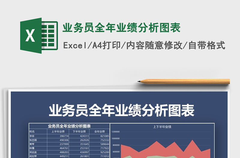 2021年業務員全年業績分析圖表