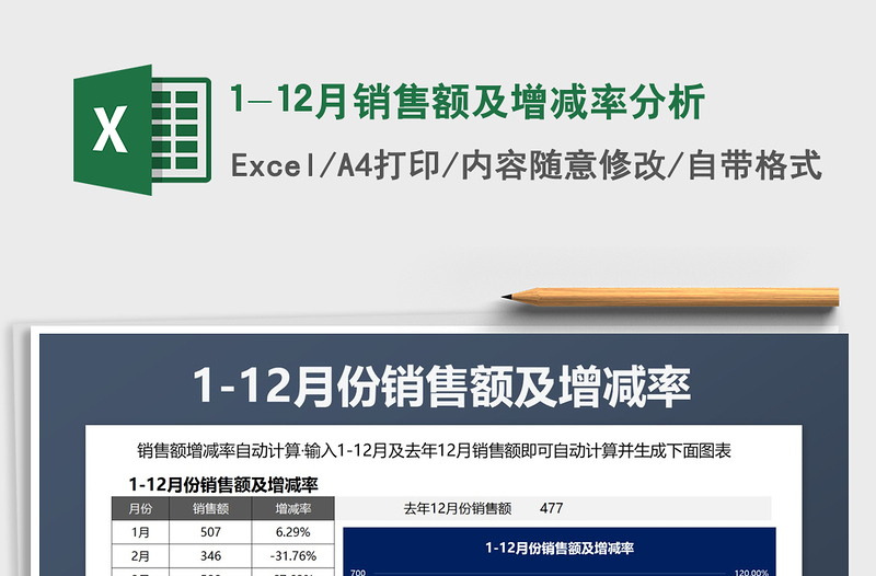 2021年1-12月销售额及增减率分析