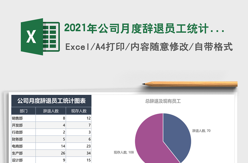 2021年公司月度辭退員工統(tǒng)計(jì)圖表