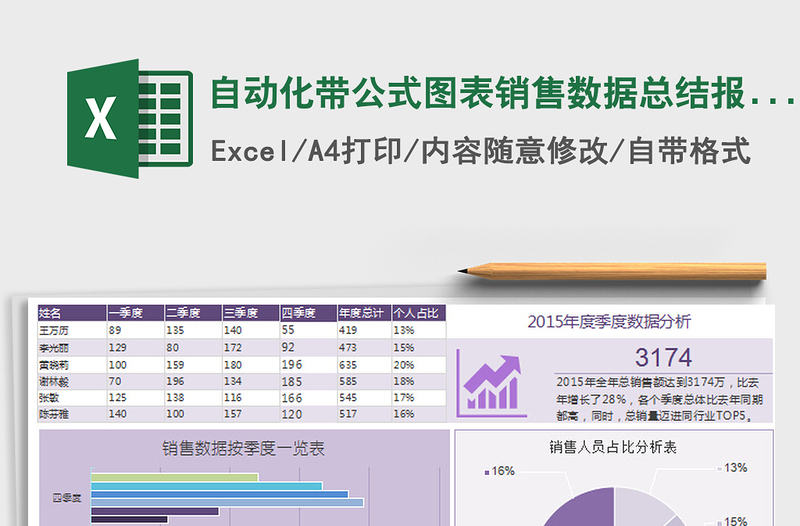 2022自动化带公式图表销售数据总结报告免费下载