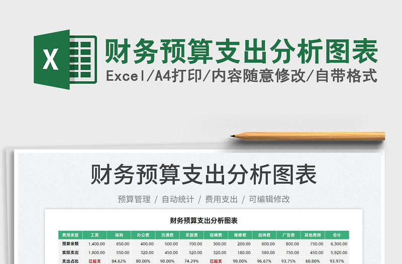 2022財務預算支出分析圖表免費下載