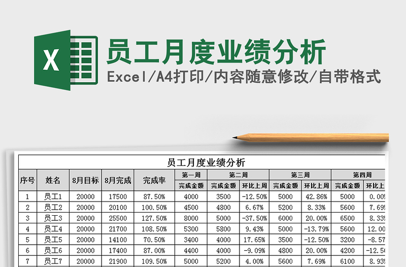 2021年员工月度业绩分析