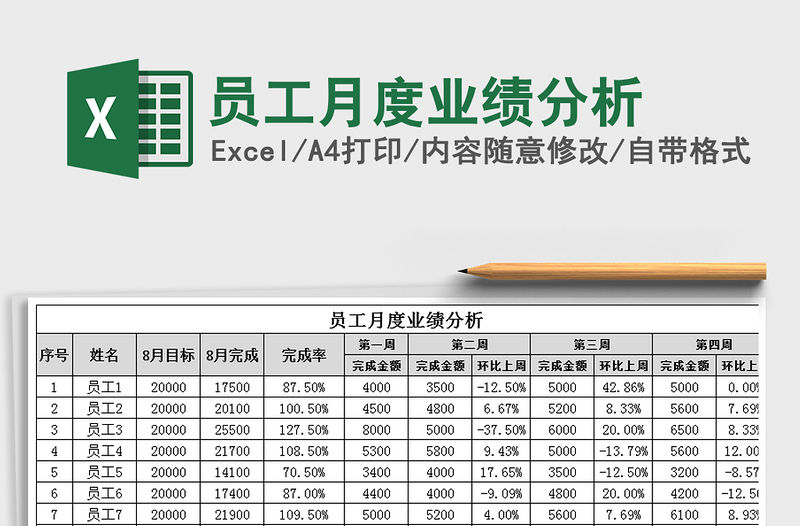 2021年員工月度業績分析