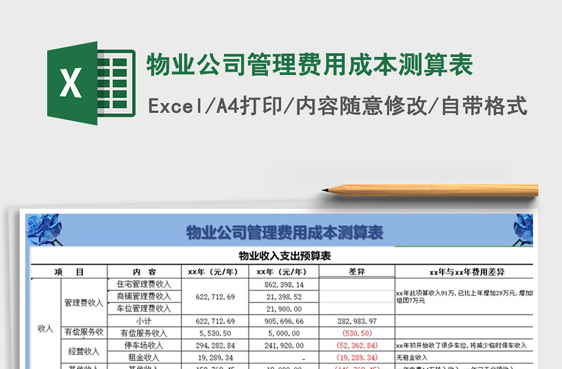 2021年物業(yè)公司管理費(fèi)用成本測算表