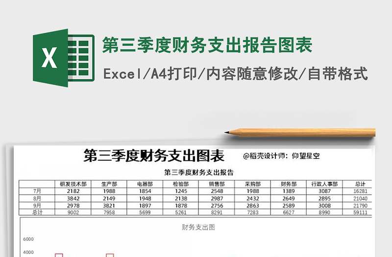 2021年第三季度财务支出报告图表