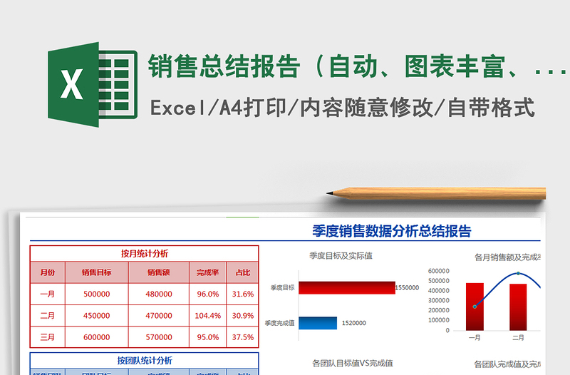 2021年销售总结报告（自动、图表丰富、高大上，不同维度）