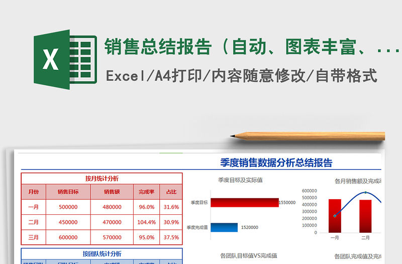 2021年銷售總結報告（自動、圖表豐富、高大上，不同維度）