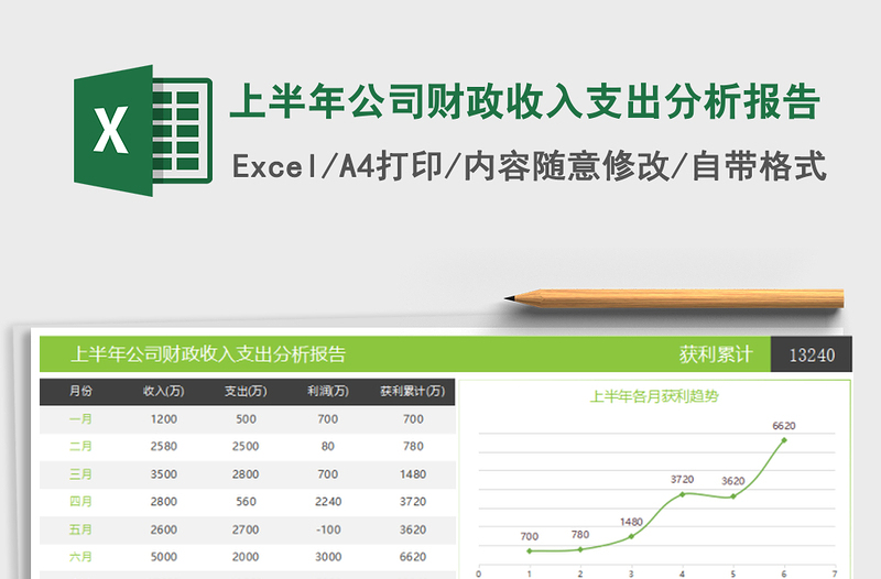 2021年上半年公司财政收入支出分析报告