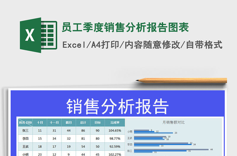 2021年員工季度銷售分析報(bào)告圖表