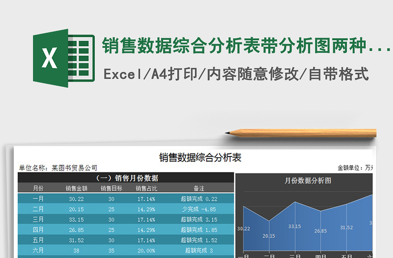 2022年销售数据综合分析表带分析图两种风格