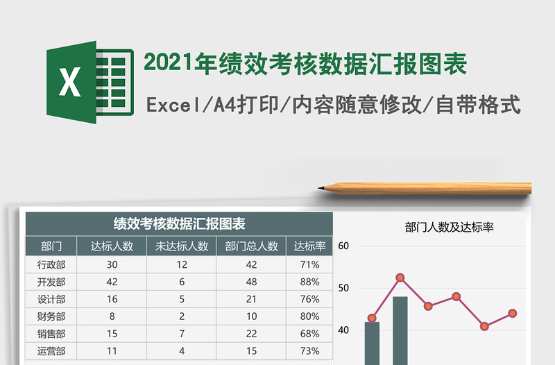 2021年績效考核數(shù)據(jù)匯報圖表