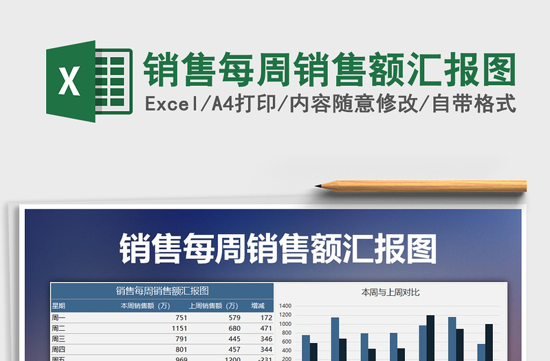 2022年销售每周销售额汇报图免费下载