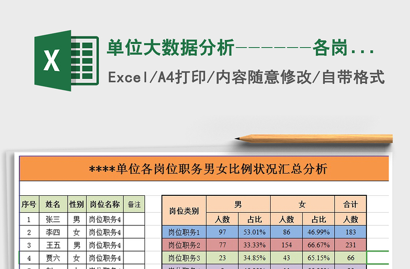 2021年單位大數(shù)據(jù)分析------各崗位職務(wù)性別全自動統(tǒng)計