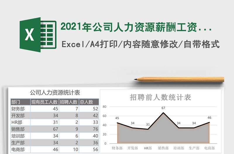 2021年公司人力資源薪酬工資統(tǒng)計表