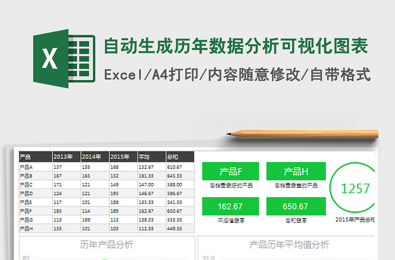 2022自動生成歷年數據分析可視化圖表免費下載