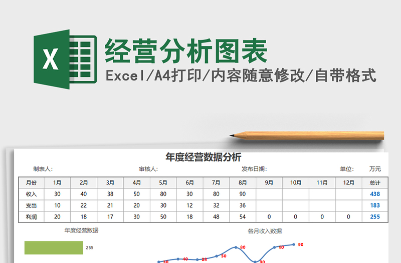 2021年经营分析图表