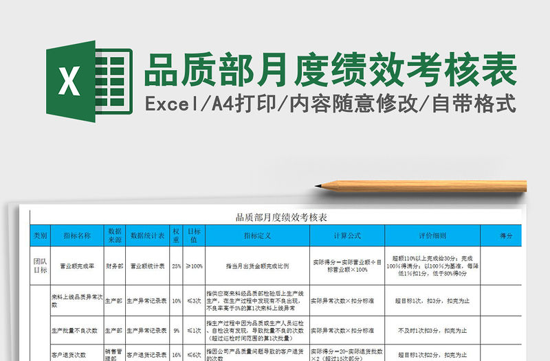 2022年品質部月度績效考核表免費下載