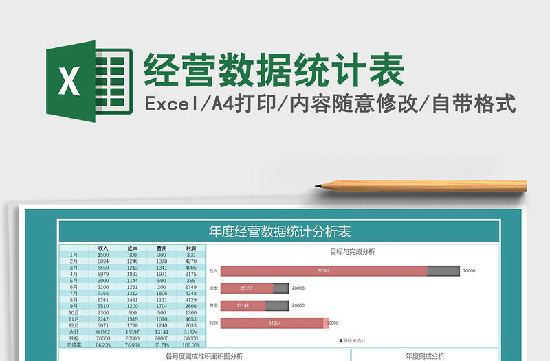 2021年經營數據統計表